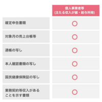 警察官のお給料 地域から管区機動隊に異動してからお給料がかなり下がりま Yahoo 知恵袋