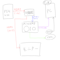 Astromixampprotrを使って Pcでdiscor Yahoo 知恵袋