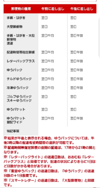 お 日数 局 郵便 届け 国際郵便で海外発送した場合のお届け日数まとめ