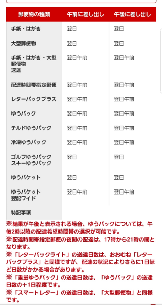 1月の3日か4日までに届けたい郵便物 書類 がありまして お届け日数を Yahoo 知恵袋