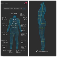 骨格診断について教えてください Zozoスーツの測定結果がこ Yahoo 知恵袋