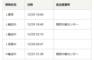 佐川急便での質問なのですが荷物が保管中になって 待ってたら輸 Yahoo 知恵袋