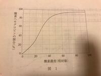 勝海舟が金玉を犬に噛まれて長い間寝たきりの状態だったって本当ですか Yahoo 知恵袋