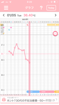 基礎体温を生理前から測り始め ちゃんと下がってから生理が来ました Yahoo 知恵袋