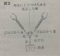 中3物理で力の分解と合力についてです 写真の図1 2でばねばかり3が何 Yahoo 知恵袋