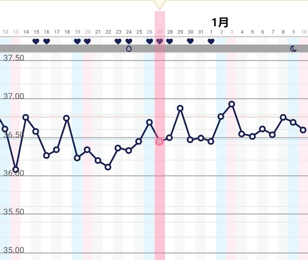 から 目 性行為 何 生理 日