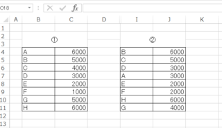 Excelについての質問です 添付画像の と の表の数字を比較して異な Yahoo 知恵袋