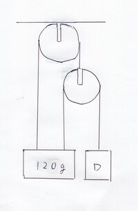 小学生理科の 滑車のつり合いの問題です 下のように 滑 Yahoo 知恵袋