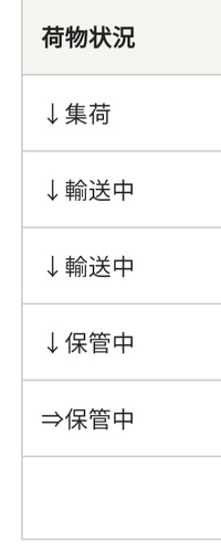 佐川急便の荷物の配送状況です この一番下の横向きの矢印 Yahoo 知恵袋