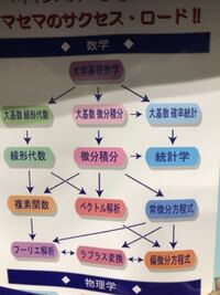 マセマの大学基礎数学キャンパスゼミという本は大学基礎数学線形代数