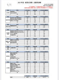 今年の神奈川大学給費性試験についてです 今年はやはりコロナの影響 Yahoo 知恵袋