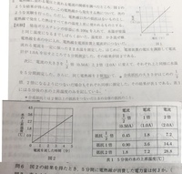 中学生理科の質問です この問6を 電熱線で発生した熱はすべて水の上昇温度 Yahoo 知恵袋