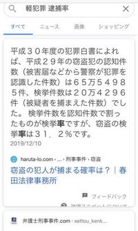 今日空き巣に入られました 盗まれたものは現金のみです 警察を呼 Yahoo 知恵袋