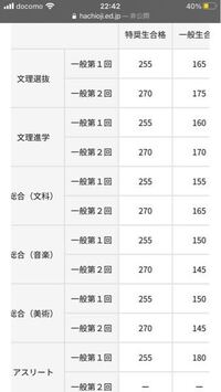 スポーツ推薦で偏差値の高い大学入った人に対して 反対だ 楽な道 Yahoo 知恵袋