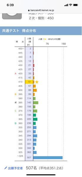 信州大学の人文を目指しています 緊急事態宣言が延長された場合は2 Yahoo 知恵袋