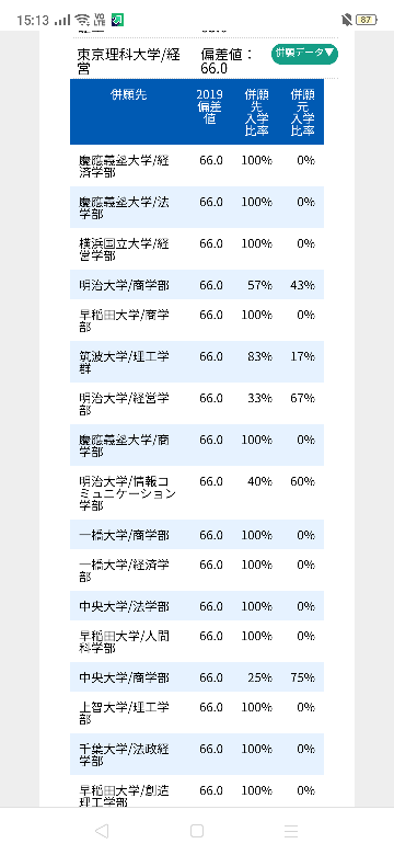 東進がダブル合格進学先一覧というものを共通テスト受けた受験生に公開して Yahoo 知恵袋