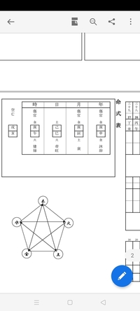 命式表の見方が分かりません 画像の命式表で意味がわかる方教え Yahoo 知恵袋