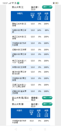 東進のｗ合格進学先一覧みると 名城大学の理系ってのは中部 Yahoo 知恵袋