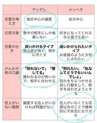 メンヘラとかまってちゃんって同じですか 違います メン Yahoo 知恵袋