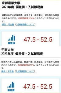 甲南大学と京都産業大学ではどちらが難しいですか あと 有名 Yahoo 知恵袋