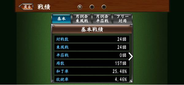 放銃率の低い人アントニオ猪木は 麻雀でもキャッチアズキャッチキャンが Yahoo 知恵袋