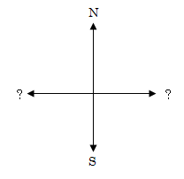 Wとeってどっちが東でどっちが右なんでしょうか Nとsはわか Yahoo 知恵袋