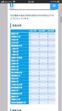 大東亜帝国の大学一年生です 将来は京王電鉄や小田急電鉄などの Yahoo 知恵袋