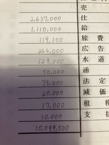 日商簿記三級の数字の書き方ついてですが とくに 2 の数字です Yahoo 知恵袋