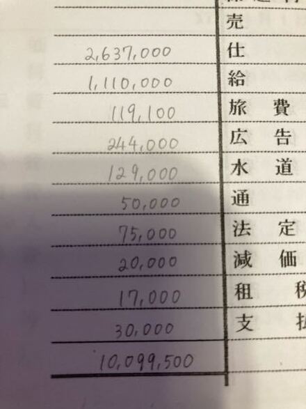 日商簿記三級の数字の書き方ついてですが とくに 2 の数字です 教えて しごとの先生 Yahoo しごとカタログ