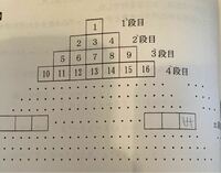 50段目にある正方形の個数はどのように求めますか？ 