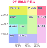 体重について 私は 159 くらいあります 女性にしては大きいですよね 159 Yahoo 知恵袋