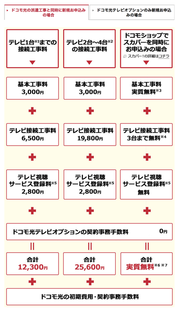 ドコモ光のtvオプションのテレビ接続工事料の違いについて教えてください Yahoo 知恵袋