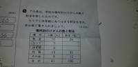 漏らす マラソン 下痢