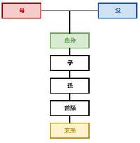 現在20歳の私の 曾孫が誕生するころには 日本の都市部の Yahoo 知恵袋