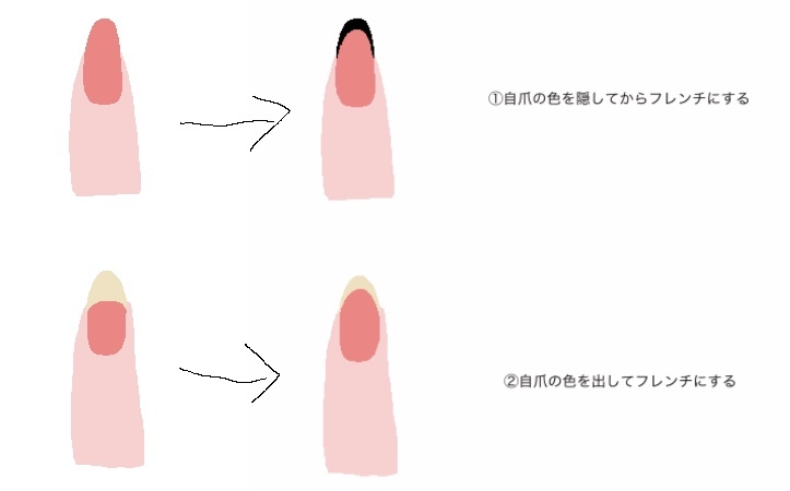 セルフでバーチャルフレンチをしようと思っています 一般的には のやり方 Yahoo 知恵袋