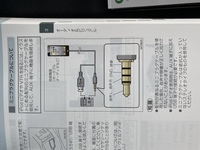 Iphoneから車のカーナビ画面 または後部座席のモニター に ミュー Yahoo 知恵袋