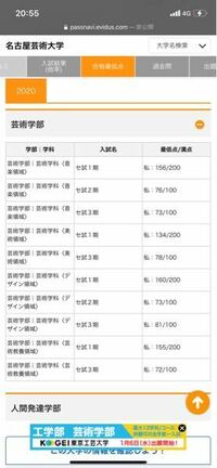 ある大学の偏差値が河合塾とベネッセ 駿台 東進とで10以上違った 河 Yahoo 知恵袋