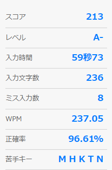 タイピングが早くなるコツや 練習法を知りたいです 今のタイピング速度は Yahoo 知恵袋