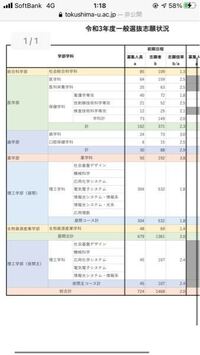 徳島大学前期の理工学部出願したのですが 傾斜72 なのですがこれっ Yahoo 知恵袋