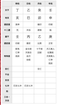 新品未使用　萬年暦　四柱推命　姓名判断　占い　九星気学　ABC2点おまとめ 四柱推命でずっとこの命式を見ると不幸な人生に見えるのですが