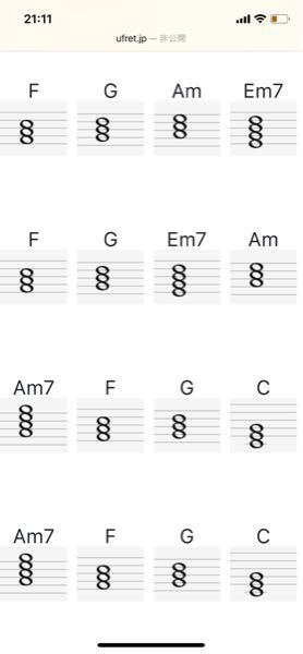 ピアノコードのFとかGって、何を表してるのでしょうか。音楽未 