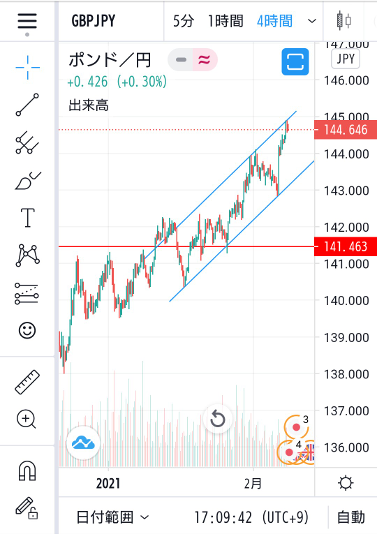 外国為替 Fx 解決済みの質問 Yahoo 知恵袋