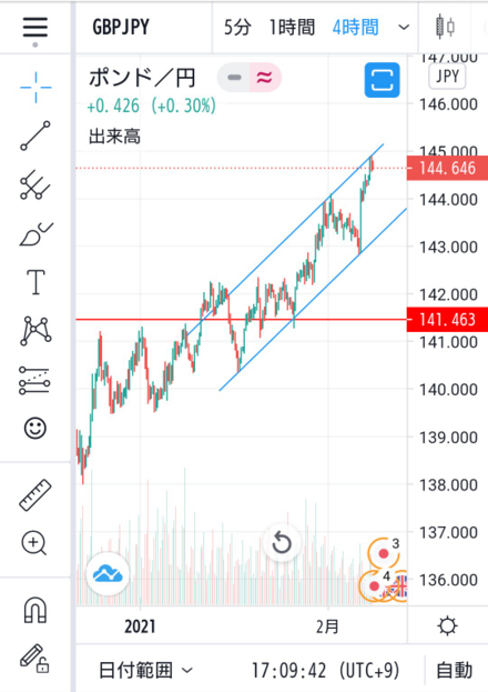 ﾎﾟﾝﾄﾞ円調整来るか か か あなたならどうする お金にまつわるお悩みなら 教えて お金の先生 証券編 Yahoo ファイナンス