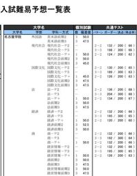 商科 大学 値 名古屋 偏差 愛知県の大学 偏差値ランキング一覧(セ試得点率・就職率・学費) 商科 大学 値 名古屋 偏差 名古屋商科大学の評判と偏差値【恐るべき実態を大公開】
