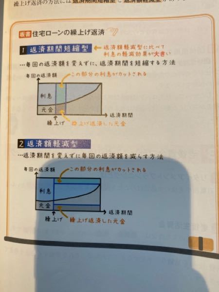 住宅ローン 解決済みの質問 Yahoo 知恵袋