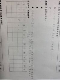 相談があります 中二女子です 生徒会選挙に参加しようか迷っています 副会 Yahoo 知恵袋