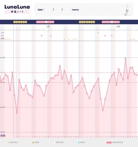 基礎体温計 ルナルナ