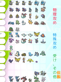 ポケモン剣盾を始めたばかりの 初心者です バトルのために Yahoo 知恵袋