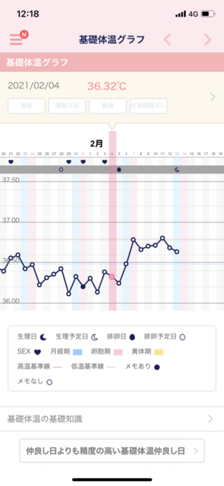 基礎 体温 低い 妊娠 陽性 基礎体温低い妊娠陽性