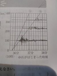 中1理科の問題です わかりやすく解説お願いします 図はある地震に Yahoo 知恵袋